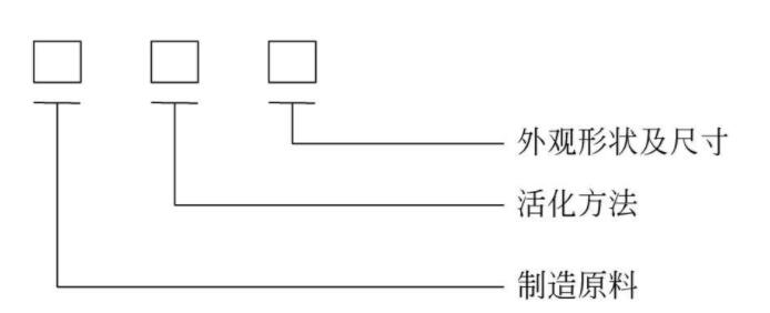 活性炭型號的組成