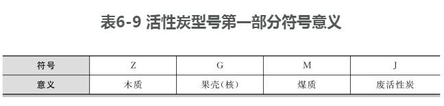 活性炭型號第一部分符號意義