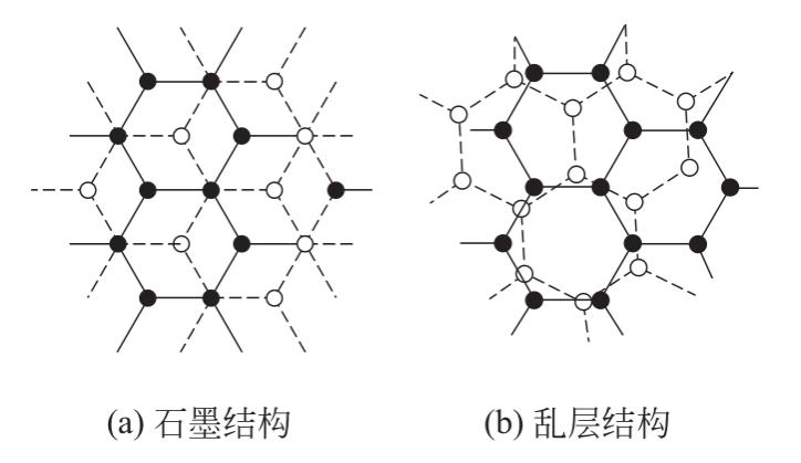 石墨的微晶結(jié)構(gòu).jpg