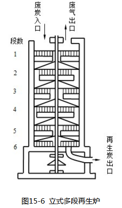 立式多段再生爐.png