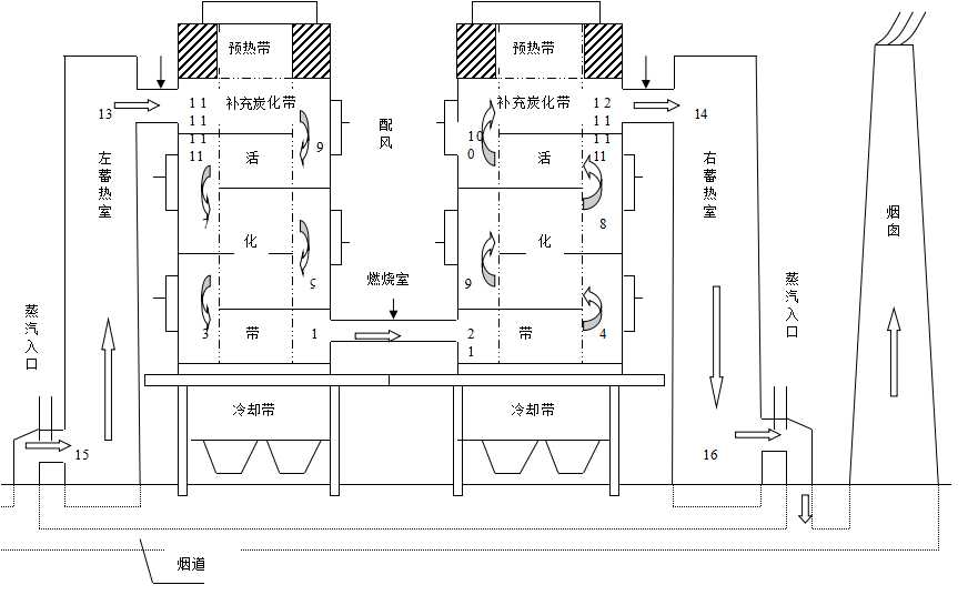 斯列普活化爐示意圖.jpg