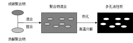 共混聚合物成孔原理圖.jpg