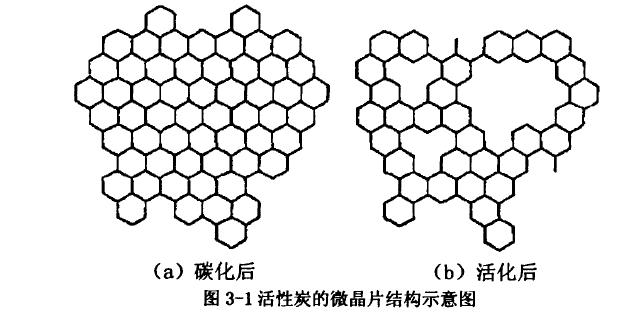 活性炭碳化活化后的結(jié)構(gòu).jpg