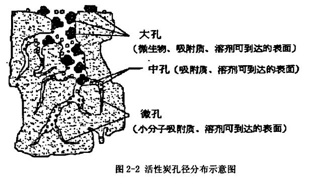 活性炭孔徑分布圖.jpg