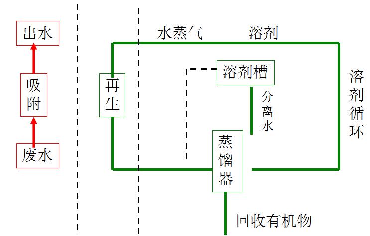 有機(jī)溶劑再生.jpg