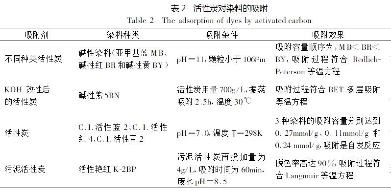 活性炭對染料的吸附.jpg